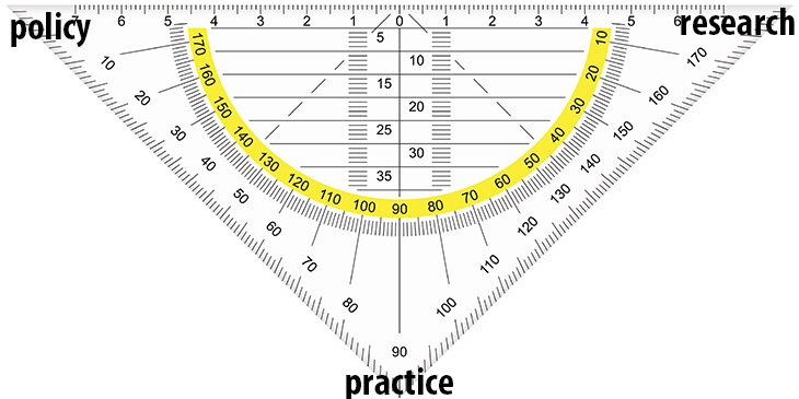 Right angled set square with labelled corners Policy Research and Practice