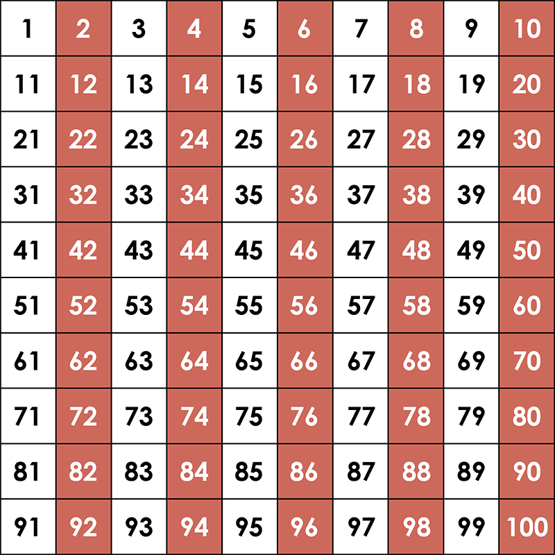 A number chart from 1 to 100. Odd numbers are in a white square and even numbers in an orange square