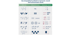 Infographic showing graphical symbols to represent record and communicate counts