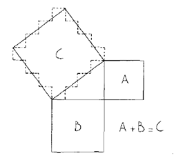 Figure 3 but only outlined and the formula adjusted to A + B = C