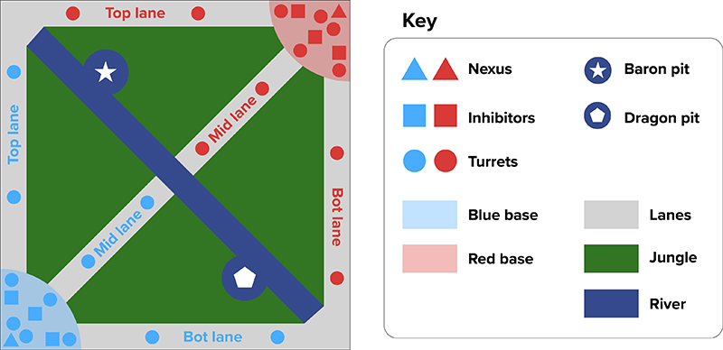 A map of the League of Legends arena where games are played, with a key on the right side displaying location of certain features.