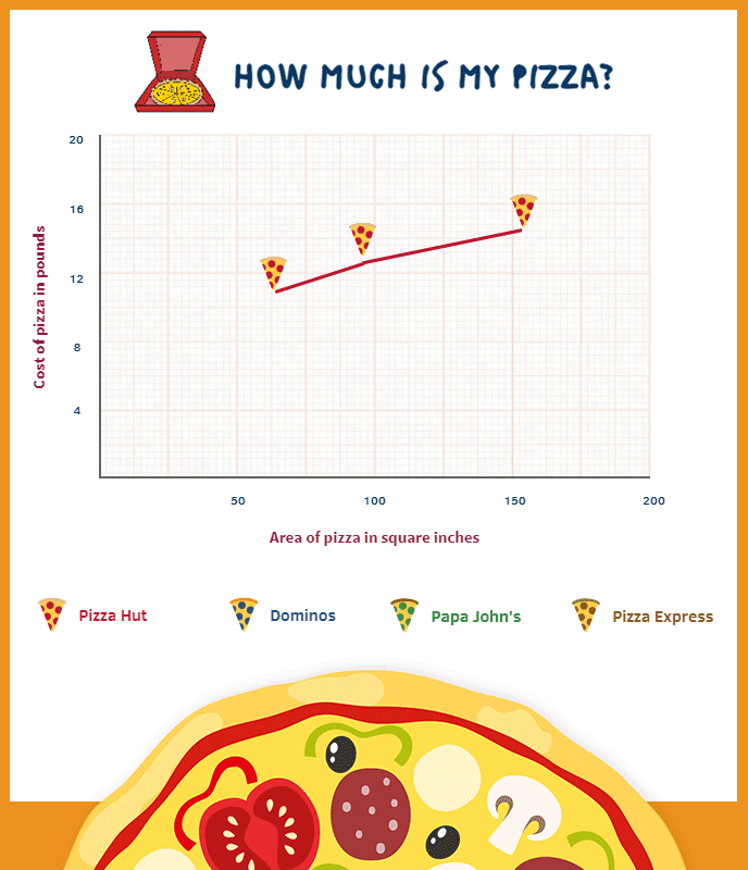 Pizza graph animation