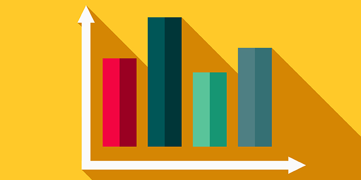 A bar chart showing four data sets