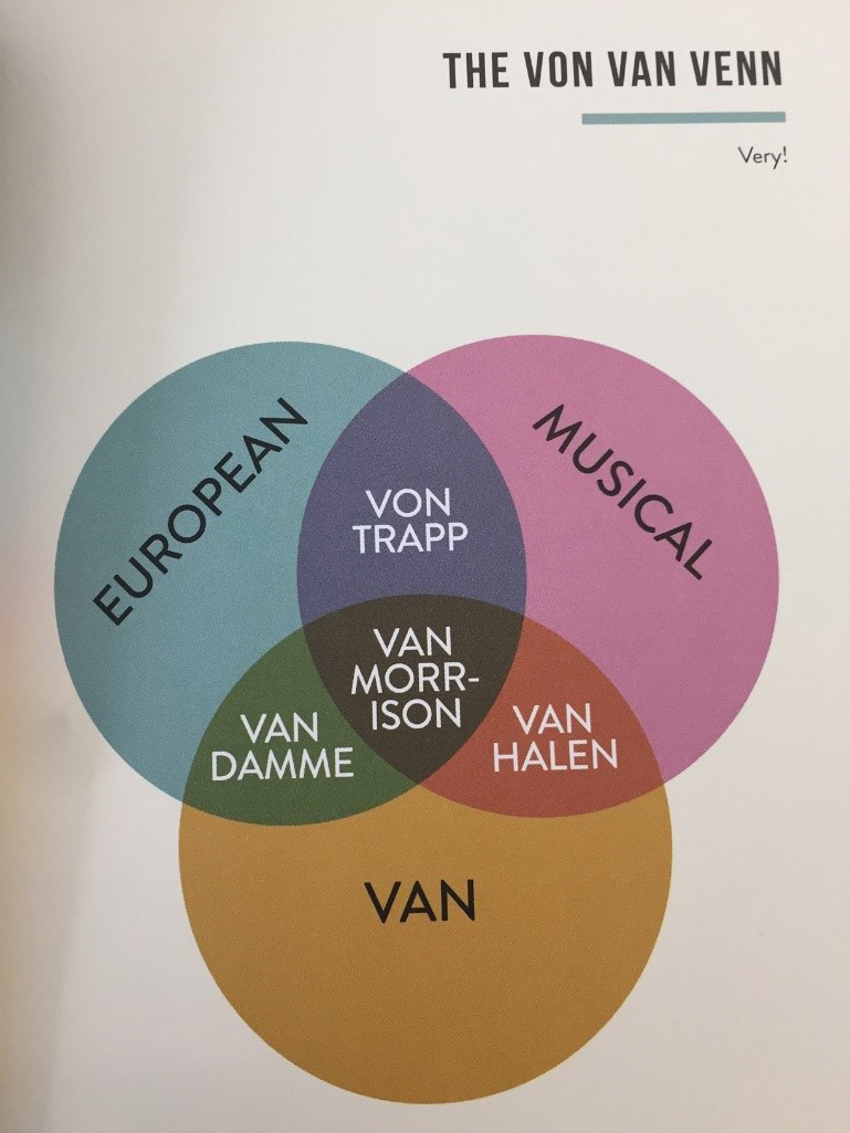 The Von Van Venn The Von Van Venn