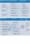  Liminal Design Practices Shaping the Cambridge Mathematics Framework