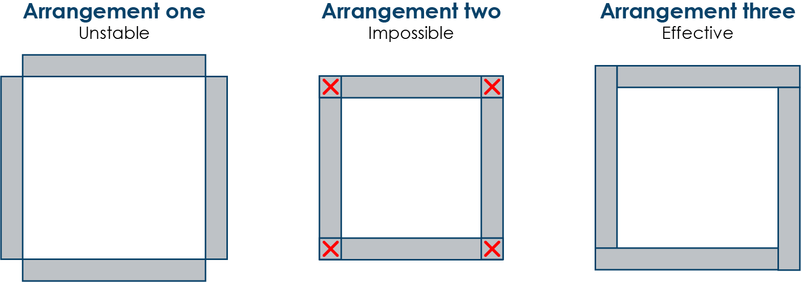 A three section diagram showing the different ways to constructing a cuboid shape from the four different filters