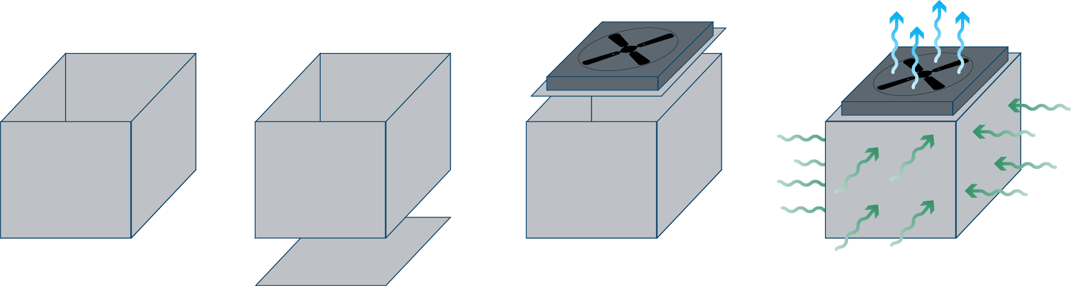 A four step diagram showing the creation of the main structure, with the last image showing the principle of air flow