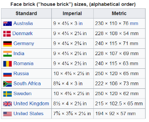 brick size comparson