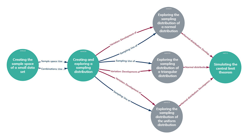 Network graph