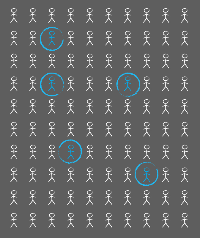 A chalkboard with 100 drawn stick figures of which 5 are coloured blue and also outlined with a blue circle