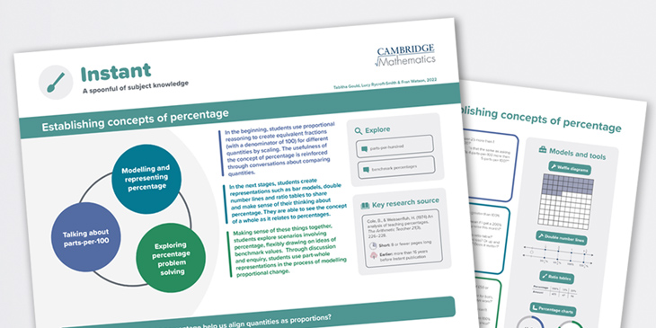 The Instant 'Establishing concepts of percentages' with the front side being displayed on-top of the back side