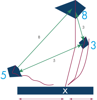 Line Diagram