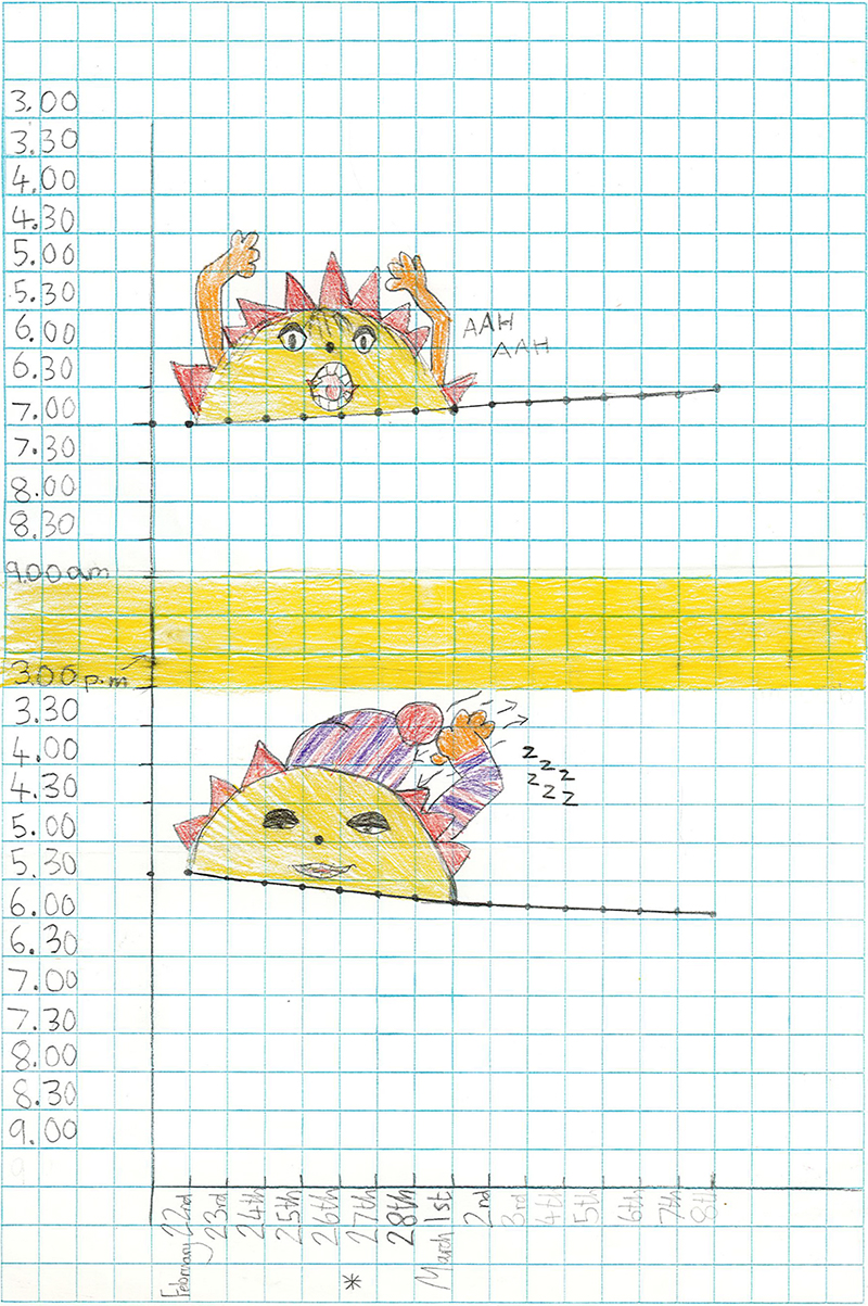 A hand drawn graph showing waking up and going to sleep times