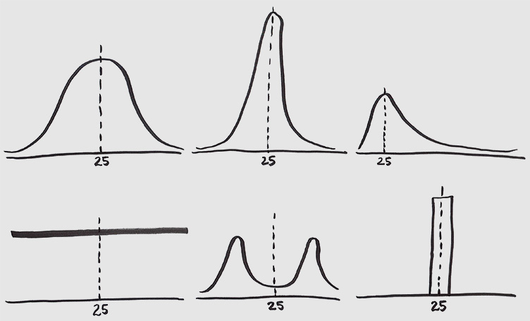 Multiple mental models median graph