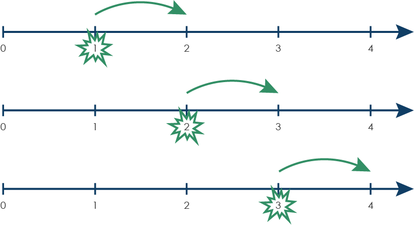 Number line hop