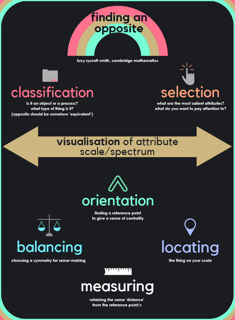 Opposite of Jelly Infographic