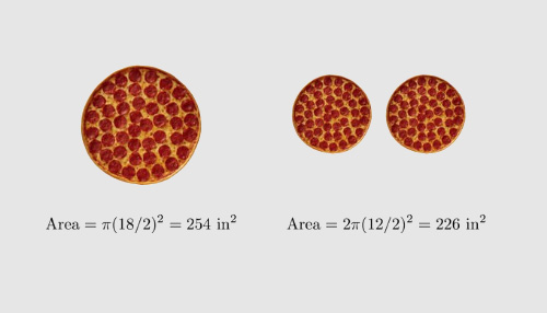The size of pizza comparison