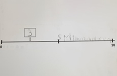 Number line from 0 to 20 with the number 3 shown on it, and other numbers written on the second half of the line in a child’s handwriting