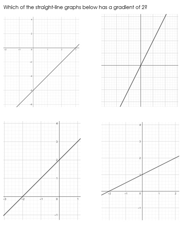 4 graphs with the question 'Which of the straight-line graphs below has a gradient of 2?'